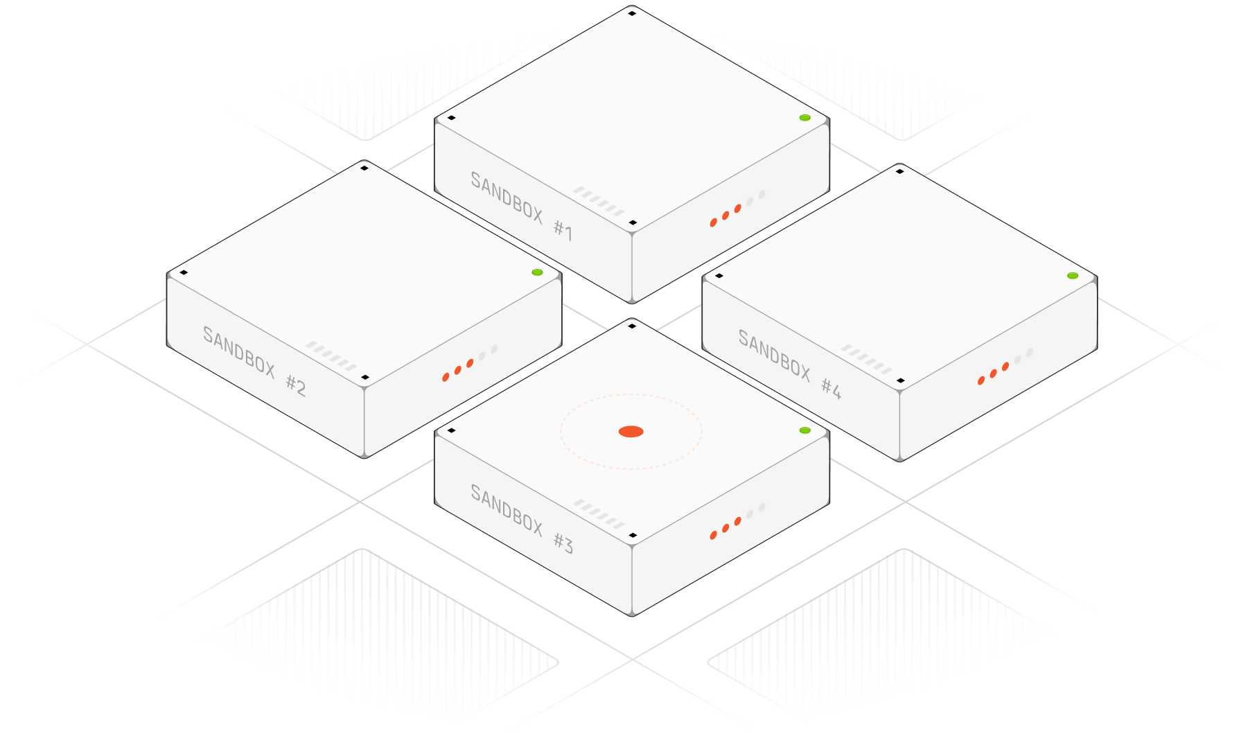 Intelligent User Isolation