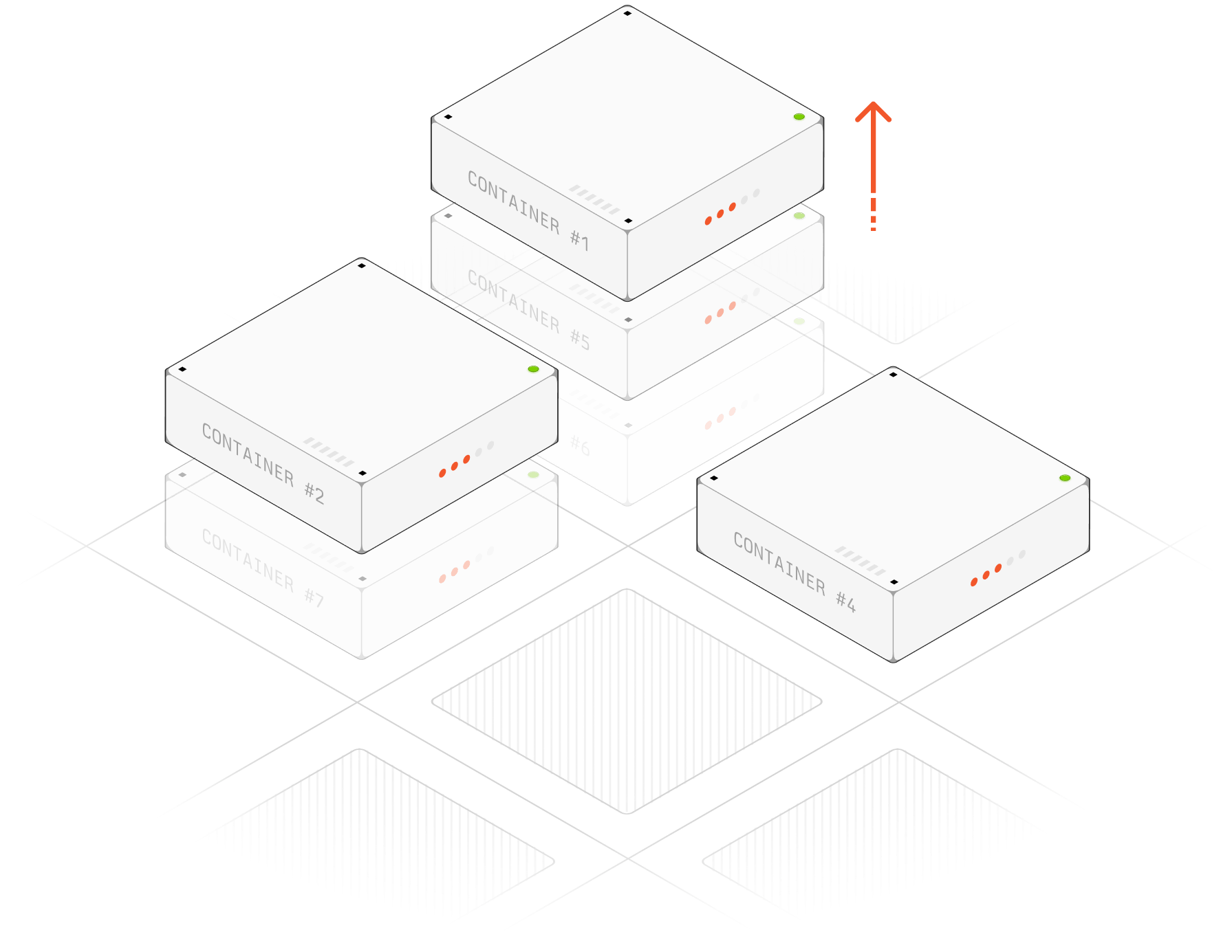 Unlimited Horizontal Scale